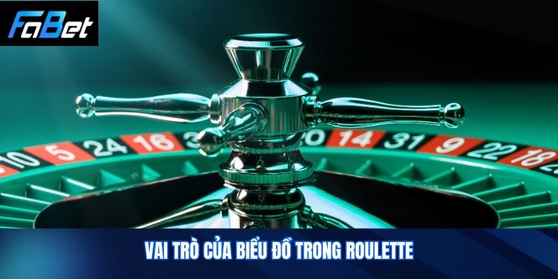 Vai Trò Của Biểu Đồ Trong Roulette